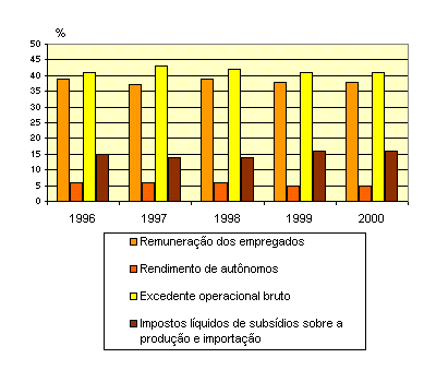 Gnp Per Capita