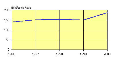 GNP per capita