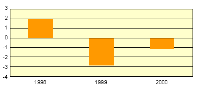 average salary