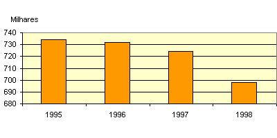 number of marriages