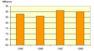 number of divorces