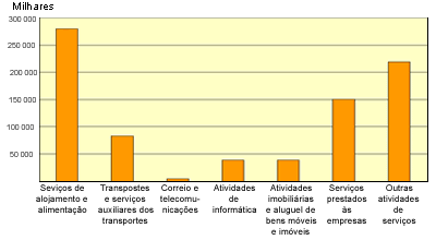 number of companies by sector