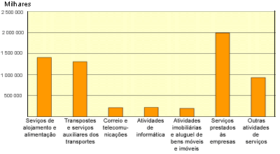 number of companies by sector