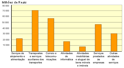 number of companies by sector