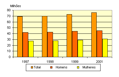 number of people employed