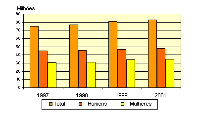 gender