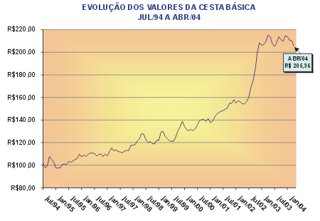 cost of living in Brazil