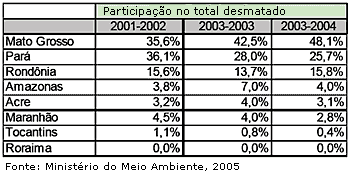 area of deforestation